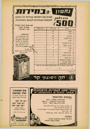 העולם הזה - גליון 1244 - 19 ביולי 1961 - עמוד 6 | כגסת רביעית מפלגה י .1מפא״י י .2חרות ן .3ליברלית ן .4דתית־לאומית חברתתהו מזוצקי מכריזה על נח שו! תו צ או תהב חי רו ת ל כנ סתהח מי שי ת. .5מפ״ם אחדות־העבודה