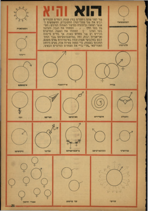 העולם הזה - גליון 1324 - 23 בינואר 1963 - עמוד 21 | חומוסכסואלי בלתי־מיני עוד לפני שהם ניתגץ לים בתין עצתו, לותרים תלתירים רבים את שני ם תלי־התין הת2ן ובלים, התשתשים לאנשי רפואת וביולוגיה כגיבור לשתות התינים: