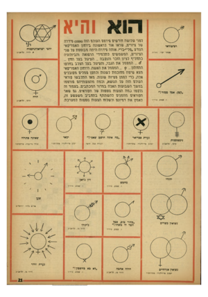 העולם הזה - גליון 1335 - 7 באפריל 1963 - עמוד 21 | הו א והיא רפה שרושה וזודשיה פירהה הנהרה הוה ( )1324 הידרה שר ציוריה, שראו אור רראשהה בירהון האהרי\2אי הנורה ״פריי־בוי״ אווזה הידרה היהה הבוההה הר שוי הציוריה,