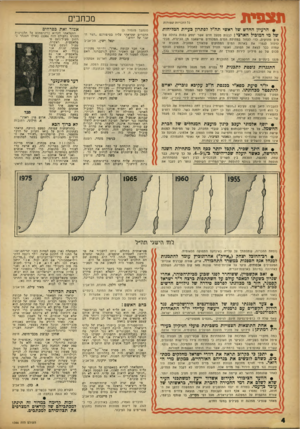 העולם הזה - גליון 1366 - 13 בנובמבר 1963 - עמוד 4 | תצפית מכחבים כל הזכויות יעסו • הרעיון החדש של ראשי תה״ל לפתרון בעיית המליחות של מי המוביל הארצי: לבנות מפעל חדש אשר יספק כמות גדולה של (המשן מעמוד )3 הדברים
