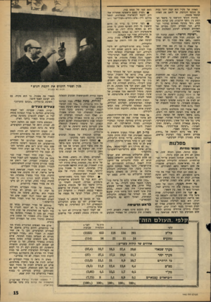 העולם הזה - גליון 1442 - 27 באפריל 1965 - עמוד 15 | האחוז של מק״י הוא ׳קצת יותר גבוה מן הקלפי הקודמת, אך תואם את האחוז הנוכחי בכנסת. צוותות הקלפי התרשמו כי מיספר הערבים בין נוסעי הרכבות׳ בהן נערכה ההצבעה׳ נופל