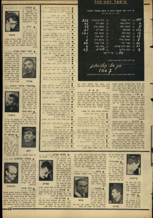 העולם הזה - גליון 1528 - 14 בדצמבר 1966 - עמוד 15 | מי היית רוצה שיעמוד כרגע זה כראש ממשלת ישראל? (סמן xליד שס אחד בלבד) לוי אשכול גולדה מאיר פינחס ספיר אבא אבן אבא חושי יגאל אלון ישראל גלילי מאיר יערי משה חיים