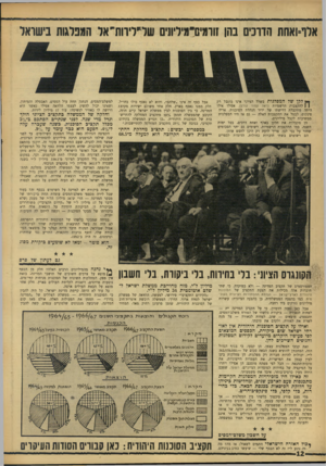 העולם הזה - גליון 1539 - 1 במרץ 1967 - עמוד 12 | אלר־ואחת הדוכים בהן זורמיס־מיליעים ש דיל׳ הו ד אל המפלגות בישראל לקן של המפלגות בשלל הציוני אינו מוגבל רק | | להקצבות הרשמיות (ראה עמוד קודם) .אפילו אילו היתר,