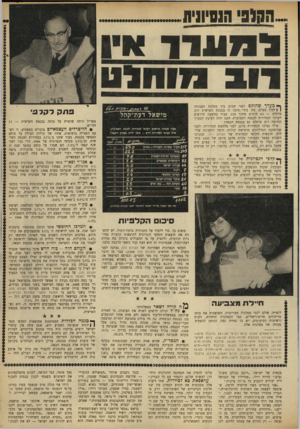 העולם הזה - גליון 1640 - 5 בפברואר 1969 - עמוד 11 | .- 41 לנו ע דו וויו רוב 111171 ^ מערךש הו ק ם לפני שבוע בין מפלגת העבודה | 1לבין מפ״ם, נתן בידי. סיעה זו בכנסת השישית רוב מוחלט — 63ח״כים מתוך .120 בעוד כתשעה