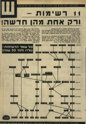 העולם הזה - גליון 1669 - 27 באוגוסט 1969 - עמוד 19 | העולם הזה -כוח חדש * מוסף לבחירות * העולם הזה -בוח חדש * טוסף ורק אחת מהן חדשה! … אתה רואה כי מאז ימיה הראשונים של ההסתדרות אין כה אח כוח חדש אחד. כל המפלגות