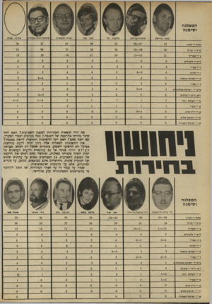 העולם הזה - גליון 1678 - 26 באוקטובר 1969 - עמוד 8 | משה מייזלט טלמה נקדימון אלקגה גלי הנה זמר אריה ולגשטיין שמואל הכהו אבידוו אליהו אגרס אמת — מערך 55—57 26—28 ב — מפד״ל 11—12 ל״ע — ליברלים ג — אגו״י ו — רק״ח ט