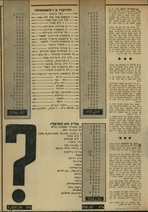 העולם הזה - גליון 1724 - 16 בספטמבר 1970 - עמוד 17 | הסיכום היה עגום: מחיר הפריטים שהתייקרו קפץ מ־ 407ל״י ל״496 — התייקרות של כ־ 25 אחוז. 6 0 0 6.0 0 3.5 0 3 0,0 0 1 5.0 0 3 4,8 0 7.5 0 1 0.0 0 3 0,0 0 2 5.0 0 0