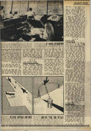העולם הזה - גליון 1731 - 4 בנובמבר 1970 - עמוד 23 | מנסה לטשטש : הנדרש בהמראה ונחיתה — מכיון שאין להם כל אמצעים לכך. בשדה־התעופה לוד צריך היה לפעול גם מכשיר הנקרא מד־מרחק — המשדר למטוס את המרחק בינו לבין מסלול