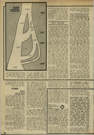 העולם הזה - גליון 1745 - 10 בפברואר 1971 - עמוד 19 | בניגוד לגירסתו של תהומי כי אנשי ״הפיקוח הפנימי״ (אנשי שרות־הביטחון של ההגנה, שהוא יסד) הם ביצעו את מעצרו של מרגולין ואת החזרת הנשק, מעיד אחד ממפקדי ההגנה