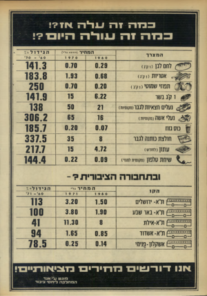 העולם הזה - גליון 1753 - 7 באפריל 1971 - עמוד 36 | ב בז ה בנווה ז רז 1 המצרר לח ( 117 וק־נ) אטריות (וק׳ג) תפוזי שמוטי ( 1ד,נ< וק׳גבשר נעלים חצאיות לגבו(מ117 מי1ת) 1ע7י אשה(מקומיות) § נוס גזוז חולצת כותנה לגבר
