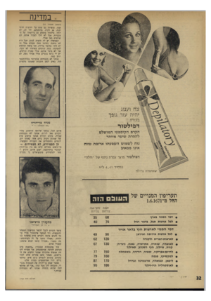 העולם הזה - גליון 1764 - 23 ביוני 1971 - עמוד 32 | חו־סר־תיאום מסויים קיים גם בין בן־יהודה למזכיר בית־הספר, יעקב אודם, היודע לספר לתלמידים פוטנציאלים כי בקרוב דבילטור מוצר צמרת נוסף של ״וולה״ במחיר 4.41ל״י י ש