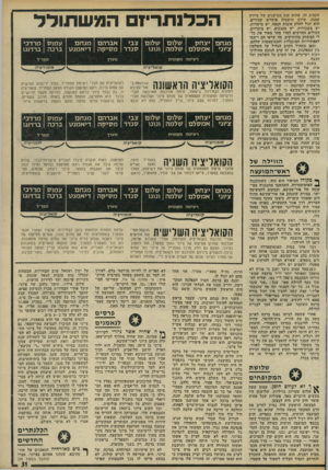 העולם הזה - גליון 1783 - 3 בנובמבר 1971 - עמוד 31 | וכך הקים ציוני ב־ 1969 את הרשימה העצמאית שלו, שמטרתה היתד, להדיח את עמוס ברכה מכס השלטון. תוצאות הב חירות היו מפתיעות. הבוחרים המקומיים, שמאסו במעשי המועצה