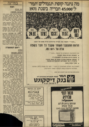 העולם הזה - גליון 1796 - 2 בפברואר 1972 - עמוד 14 | מה נתנה קופת תגמולים ׳תמר״ ל־ 45,000 חבריה בשנת 1971 במדינה העם מה קורה מערבה לסואץ? ברגשות מעורבים עקבו השבוע אזרחי ישראל אחרי מה שהתחולל מערבה לתעלת סואץ. הם