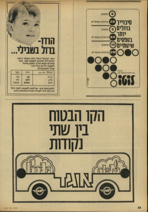 העולם הזה - גליון 1812 - 24 במאי 1972 - עמוד 36 | סי טיו ו גדולים() 9 יי ״י בטפסים טתומייה סימניס צירופים אפשריים סימנים צירופים אפשריים סימנים צירופים אפשריים 8 *6*1 בכל תחנות האיסוף של 17111־ ^ בוזז!
