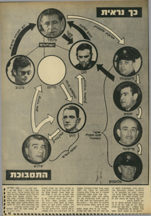 העולם הזה - גליון 1824 - 16 באוגוסט 1972 - עמוד 15 | ה 10 וי^פים ל>אופ1לד הי>מן גרבוב שמ ש סתח ! 1כ 1/ /ד * ו ה 73ח * 7 פ>>שטד פלוטניק רב־סמל טווייג. במטדדהארצי הוקמה וע־דת־חקירה, בראשות גיצב־מישנה מיג־קובסקי,