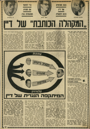 העולם הזה - גליון 1835 - 1 בנובמבר 1972 - עמוד 17 | ניהלו מסע לחישות כאילו גולדה תומכת בחשאי בדיעותיו המדיניות של דיין. ! 9שר־האוצר פנחס ספיר, יצא גם הוא למיתקפת־נגד על דיין.