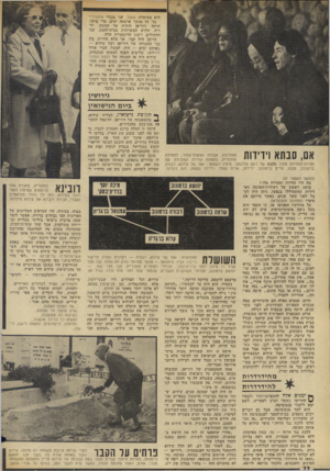 העולם הזה - גליון 1840 - 6 בדצמבר 1972 - עמוד 22 | היא בשימלת שאנל, אני בבגדי איווניר״. כך זה נמשך ארבעה ימים. מדי בוקר, היתד. דוריאן חוזרת אל חמשת יל דיה, שלוש המשרתות בבית־הענק, שני החתולים, ו־ 110 הדוגמניות