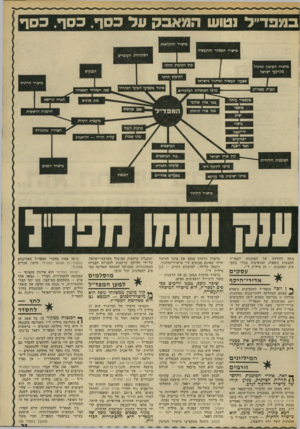 העולם הזה - גליון 1841 - 13 בדצמבר 1972 - עמוד 23 | סגפד־״ל נטוש המאבק עד כסף. כסף. כסך טישרד החקלאות. מישרד המסחר והתעשיה הסתדרות העובדים מישרד השיכון ומינזזל מקרקעי ישראל קרן הקיבוץ הדתי הקיבוץ הדתי מפעלי