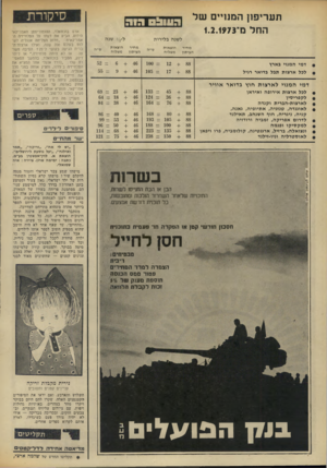 העולם הזה - גליון 1850 - 14 בפברואר 1973 - עמוד 10 | תעריפון המ]׳1ים של החל מ״1.2.1973 סיקורת ה עו צ ס הו ה ל שנה ב לי רו ת הוצאות משלוח מחיר העיתון דמי ה מנוי בארץ לכל ארצות תבל בדואר רגיל ל־ !/2שנה מחיר העיתון