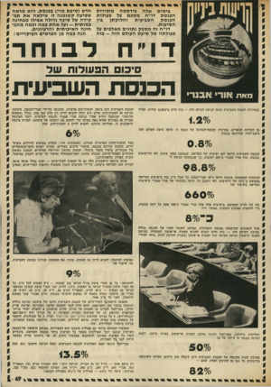 העולם הזה - גליון 1882 - 24 בספטמבר 1973 - עמוד 49 | הנה כמה מן הפר טי ם ה עי ק ריי ם: ד ב 1ח ר סיכום הפעולות של הכנסת השביעית בבחירות לכנסת השביעית זכתה תנועת העולם הזד — .כוח חדש ב־ 16,853 קולות, שהיוו 1.2 70
