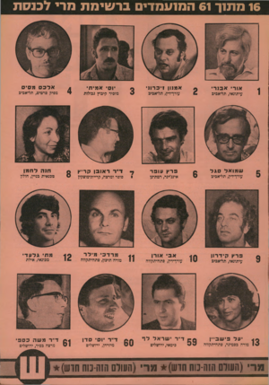 העולם הזה - גליון 1883 - 3 באוקטובר 1973 - עמוד 39 | 16 מתוך 61 המועמדים ברשימת מרי לכנסת אור אבנר אמנון !יברח עיתונאי, תל־אכיכ עורך־דין, תל־אכיכ שמואל סגד עורך־דיו, תל־אכיפ על פי ש ב ״ן 1 0מורה פסמינר, פתח־תקווה