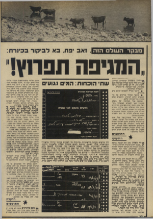 העולם הזה - גליון 1905 - 6 במרץ 1974 - עמוד 22 | מבקר העול הזה, ואב יפת, באל בי קו ר ב כי 1ר ת: התרפה ת פו1¥1י ן ן 1 4 8 8 1 יליון נופשים ישראליים ותיירים, )₪1ו־ 50 אלף תושבי טבריה וסביבתה אינם יודעים זאת, אך