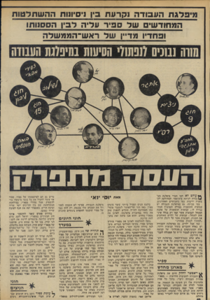 העולם הזה - גליון 1950 - 22 בינואר 1975 - עמוד 10 | מיסלגת העבודה נקרעת בין ניסיונות ההשתלטות המחודשים של ספיר עדיה לבין הססנותו ופחדיו מדיי! של ראש־הממשלה ומונו נבונים ונפתנבי מסממת במממנת 1ו 11ט ח! הוו סקתתפרס