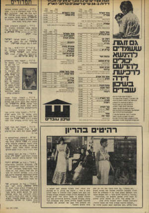 העולם הזה - גליון 1953 - 5 בפברואר 1975 - עמוד 12 | זו גו ת )נ עיר ! ,שי כו! עו ב די מג־ ע ה 71נחר דירות ב־ 36 ער!שוב ברחב הארץ. מחיר שטח סס 1צ ע הדירה מספר התדרים נדי בסיר אזור הגליל טברי ה אחוזת כנרת 145.600