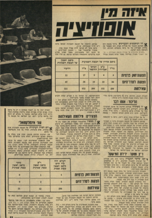 העולם הזה - גליון 1957 - 5 במרץ 1975 - עמוד 33 | 1 *1 7 * 4חד המיסמבים המעניינים ביותר בכנסת הוא הסיכום השנתי של פעילות הבית, הוא מאפשר את מדידת הפעילות של כל סיעה בשטחים השונים, תוך השוואת סיעה לסיעה.