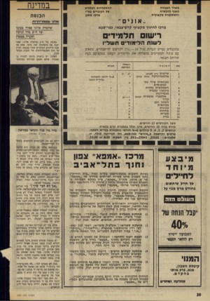 העולם הזה - גליון 1960 - 26 במרץ 1975 - עמוד 30 | משרד העבודה האגף להכשרה והשתלמות מקצועית ההסתדרות הכללית של העובדים בא״י מרכז משען ״ אונים׳״ מרכז לחינוך מקצועי קדם־צבאי, בפר״סבא במדינה רישום ת ל מי די ם ל שו