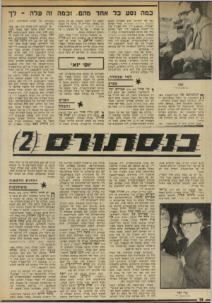 העולם הזה - גליון 1968 - 21 במאי 1975 - עמוד 14 | כמה נסע כל אחד מהם. וכמה זה עלה נסע יפה לחמישה ימים לאנגליה, מטעם המגבית היהודית המאוחדת. מחיר הטיסה לאנגליה 5,649.00 :ל״י׳ ודמי האש״ל שלו היו לפחות