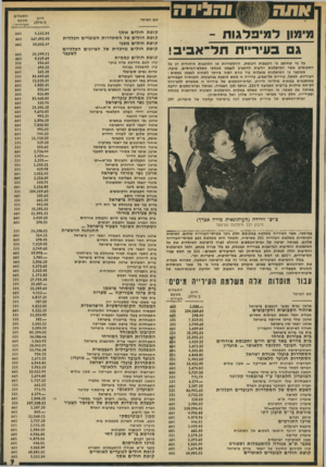 העולם הזה - גליון 1970 - 4 ביוני 1975 - עמוד 9 | שם המוסד •מון למיפלגוח ־ ג בעיריית חל־ א בי ב! כל מי שחושב כי הקצבות הכנסת, ההסתדרות או הסוכנות היהודית הן כל הסכומים אשר המיפלגות יודעות להקציב לעצמן מכספי