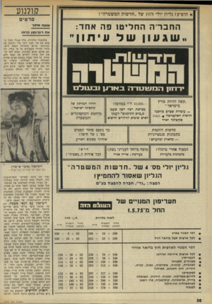 העולם הזה - גליון 1975 - 9 ביולי 1975 - עמוד 38 | מי אינו זוכר כיצד טיפח קרוזו הטוב וה־ רובינסון(פיטר או׳טול) ״אס אתם לא אוכלים בשר־אדס — תעריפזן הם ״ 11 של החל מי1.5.75 לשנה בלירות מחיר הוצאות העיתון משלוח