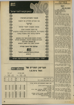 העולם הזה - גליון 1988 - 8 באוקטובר 1975 - עמוד 21 | במדינה 7£11/1ט העם משבר של אמון אץ סיכוי זשיגזי — הימה התחושה עוחציתח את הזעם נ;ד צעדיה חכזכזיים שד הממשזח פיחות הלירה והצעדים ד,כלכליים הנו־שפים שנקמה הממשלה