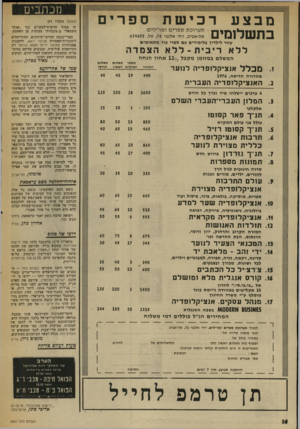 העולם הזה - גליון 2001 - 7 בינואר 1976 - עמוד 14 | תמו״לי ם ספ ר ים ב מ תערוכת ספרים ו בתשלומים תל-אביב, רח׳ אלנבי ,76 טל 624655 . עזור לילדיך בלימודים עם ספרי עזר מ ת אי מים ללא ריבית -ללא הצמדה המשלם במזומן