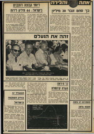 העולם הזה - גליון 2004 - 28 בינואר 1976 - עמוד 9 | כך סחט בימים אלה השלים נגיד ״בנק ישראל״, משה זנבר, תרגיל-סחיטה גדול, שיז־וים לבנק הכושל עוד 20 מיליון לירות. הכספים יוזרמו בניגוד לחוק, למרות חוות״דעת מישפטית