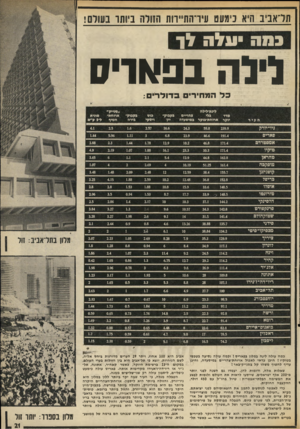 העולם הזה - גליון 2025 - 23 ביוני 1976 - עמוד 21 | תדאבי ב היא כ ימעט עיו־הת ..חת במה •עלה לך ליוה בפאו־יס ב ל המחירים בדו ל רי ם: ה עי ר ניד־ יורק פאריס אמסטרדם טוקיו טהראן מוסקבה קופנהגן כריסל אוסלו טורונטו