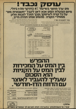 העולם הזה - גליון 2027 - 7 ביולי 1976 - עמוד 18 | מ ס ערך מוסף ב שיעור ^ 8ב ת71 ן ף מוז־־ו ביולי. מיום הפעלתה מס אנ א דאג לקבל ״ח שבונית מס״ על כל קני ה ל עי ס ק הו בכ ך תוכל לנכו תחלק ממחירי הקניה מהמס או תו