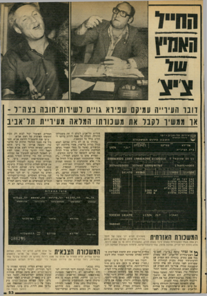 העולם הזה - גליון 2034 - 25 באוגוסט 1976 - עמוד 23 | ד ו נו העירייה עמיקם שניו א גו״ס רשיוות־חובה בצה״ר ־ אר ממשיר לקבל את משכורתו המלאה מעיריית תל־אביב עי רי ת ת ל -א גי ב מינ הל הכספים חוש ג ו ! פירוטהמשכורת