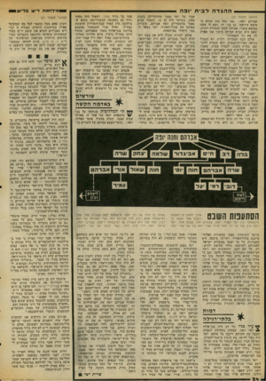 העולם הזה - גליון 2062 - 9 במרץ 1977 - עמוד 24 | מילוזמת דייש בדי ש ההגדהלבית יופה (המשך מעמוד )23 אברהם יופה :״אני גאה בזה שהוא ממוצא עיראקי. גם בני, דן, נשא לו אשה ממוצא בוכרי. אמרתי לבתי הצעירה רונית, שאם