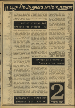 העולם הזה - גליון 2063 - 16 במרץ 1977 - עמוד 18 | כותב העמוד התעמק ארוכות בהרצליה אביב רשימת מועמדי התנועה הדמוקראטית ״ליו החדשה לכנסת, אחר נטל את פינקסו השרון רבה האהוב וניסה לעשות קצת חשבונות. רבת אביב משהו