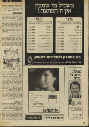 העולם הזה - גליון 2064 - 23 במרץ 1977 - עמוד 10 | נוו -ו - 11־ בשביל מי שמבין אץ זו הפתעה1 1975 1976 מכוניות ״ תו ״ הן הנמכרו ת ביותר ב 9 -ארצות ה שו קהמ שו ת ף. מכוניות ״ תו״ תו פ סו ת גם ב שנ ת 76אתהמ קו ם