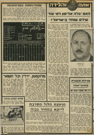 העולם הזה - גליון 2069 - 27 באפריל 1977 - עמוד 43 | והגידה הא יגל ה אליסון דמי עוד שיל שוחד בי שראל? העדות שימסור מרדכי אליסון פרשת התביעה נגד אשר ידלין ושרה הרי עלולה ל הוו ת מ הלו מ ת־ מוו ת לכ מ ה ב