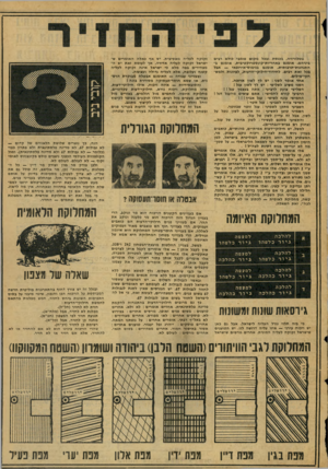 העולם הזה - גליון 2078 - 29 ביוני 1977 - עמוד 19 | בטלוויזיה, בכנסת ובכל מקום פומבי כולם רבים ביניהם. אומנם באחריות־קונסטרוקטיבית, אומנם ב- התנהגות־תרבותית, אומנם בנימוס״אירופאי — אבל בכל זאת רבים.