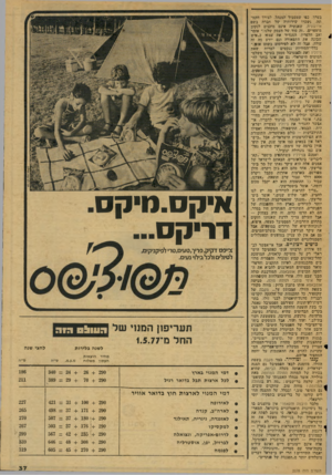 העולם הזה - גליון 2078 - 29 ביוני 1977 - עמוד 37 | בערך, כפי שמסביר המנהל. לצורך הקמ תה. נשכרו שירותיה של חברה בשם איוגונית, שאנשיה אינם מופנים לנקוב מיספרים .״זה סוד של העסק שלנו,״ אומר זאב הלפרין, המגדיר את