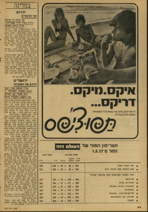 העולם הזה - גליון 2079 - 6 ביולי 1977 - עמוד 44 | במדינה יהדות הוד הגיבורים סה עושה מי שרוצה לחיות כיבוד יהודי באמריקה? — שולה תרומה בטלפון אחרי מיצעד־האהדה השנתי לישראל, שערכו כשיבעים־וחמישה אלף ילדים יהודים,