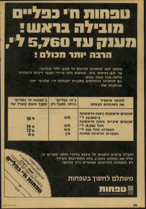 העולם הזה - גליון 2079 - 6 ביולי 1977 - עמוד 50 | טפחות ח כפל1 !!לה בראש ! משק עד 5,760 ליי ה 1ב ה •ותר מ בו ל ! מעתה יהנו חו ס כינו מ מ ענ ק עד 6096 יו תר מב עבר: עד 1696ב מ קו ם . 1096ה מ ענ ק ה>נו מיידי