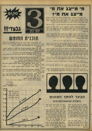 העולם הזה - גליון 2096 - 2 בנובמבר 1977 - עמוד 17 | מ׳ מייצג את מי מייצג את מיי יכול מאד להיות שלמרות הפיתות ולמרות העלאת מס-ערך־מוסף ׳ולמרות הקיצוץ בסובסידיות, בכל זאת נאלץ ללכת לוועידת ז׳נווה, שאנו כה רוצים בה