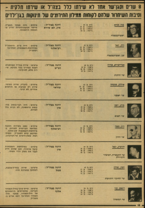 העולם הזה - גליון 2122 - 3 במאי 1978 - עמוד 16 | 8שרים וסגן־שר אחד לא שירתו בלול מו ד ל או שירתו חלקית ־ וסיבות השיחרור שלהם לקוחות המילון התירוצים של תינוקות בגן ־ילדים ידץ, יגאל כיום כן ב־: 1948 ב־: 1956