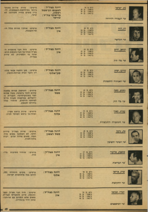 העולם הזה - גליון 2122 - 3 במאי 1978 - עמוד 17 | כץ, ישראל כיום בן 50 ב־ : 1948 בן 20 ב־ : 1956 בן 28 ב־ : 1967 בן 39 דרגה בצה״ל: לטענתו רב־סמל ראשון, ברישומי צה״ל : טוראי כיום בן 40 ב־ : 1948 בן 10 ב־ : 1956